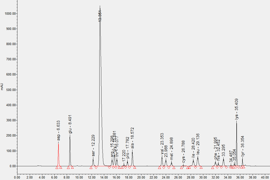 氨基酸檢測大(dà)揭秘：請(qǐng)認準科米代謝